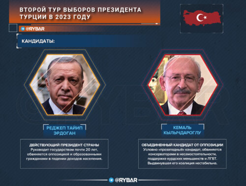 Предварительные итоги второго тура выборов президента Турецкой Республики