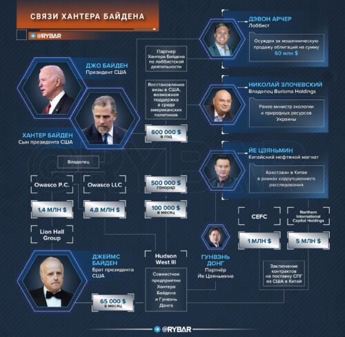 О коррупционных схемах Хантера Байдена
