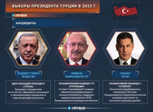 Итоги подсчета голосов на всеобщих выборах в Турции