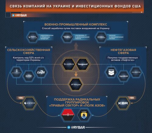 Как американские банки и инвестиционные фонды зарабатывают на Украине