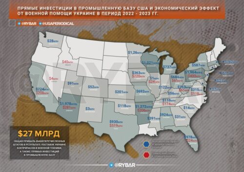 Прямые инвестиции в промышленную базу США и доходы от военной помощи Украине