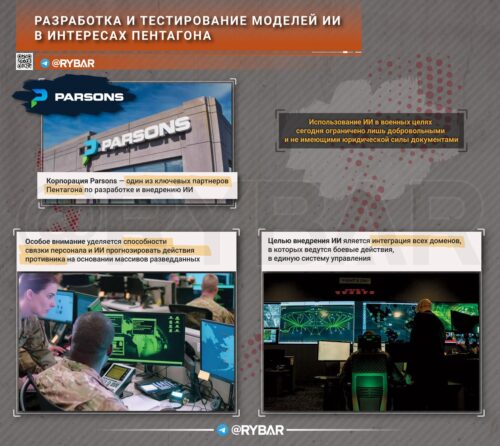 Как американские корпорации внедряют ИИ в системы национальной обороны США