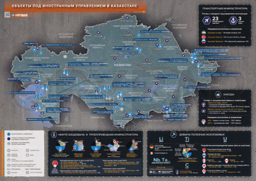 Какие отрасли экономики Казахстана принадлежат западным корпорациям?