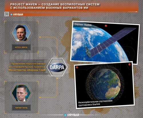 Кто стоит за проектом “Мавен”?