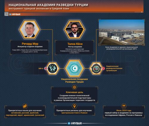 О турецкой экспансии в Средней Азии