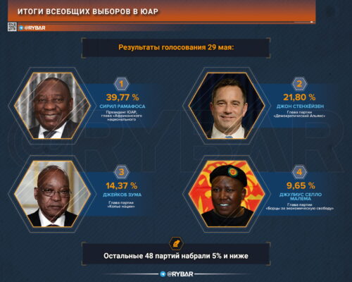 Неизбежное падение: как прошли выборы в ЮАР