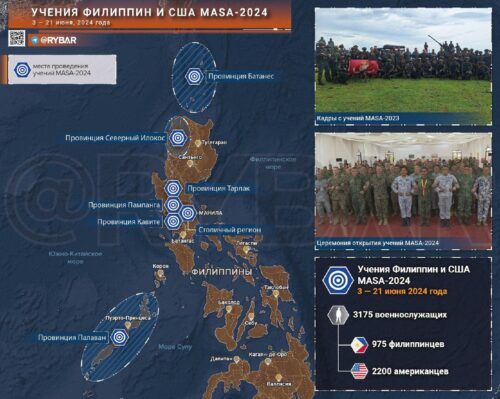 Учения Филиппин и США MASA-2024