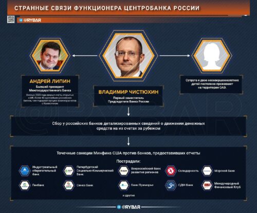 В ЦБ заявили об угрозе гибели российской экономики из-за санкций