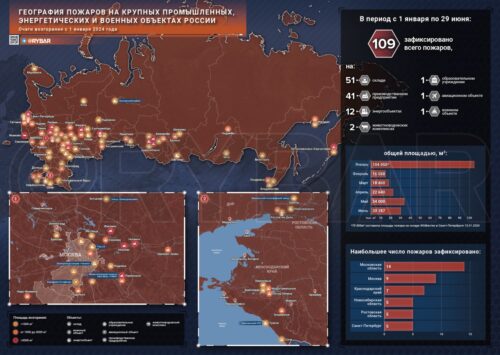 Продолжающиеся пожары на территории России и их связь с СВО