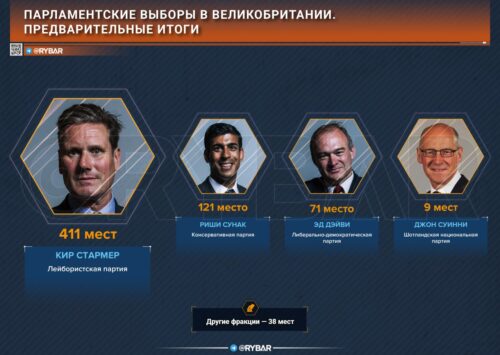 Об итогах всеобщих выборов в Великобритании