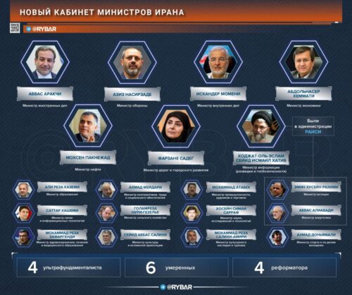 О новом кабинете министров Ирана
