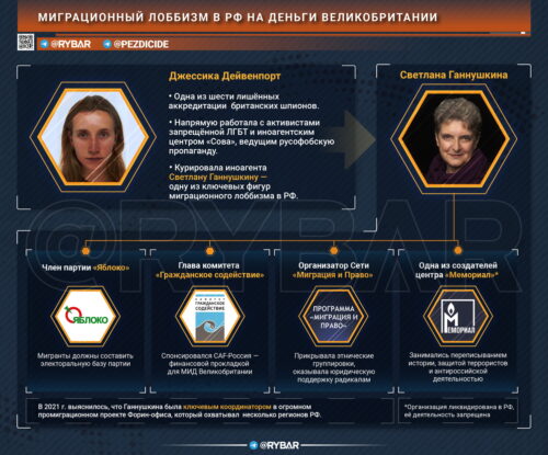 Как российские НКО лоббировали миграцию на деньги МИД Великобритании