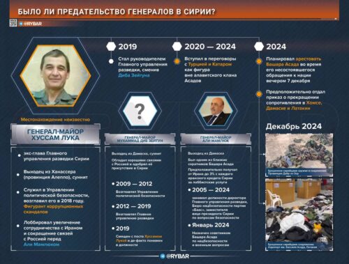 Был ли коллапс Сирии плодом предательства местных генералов?