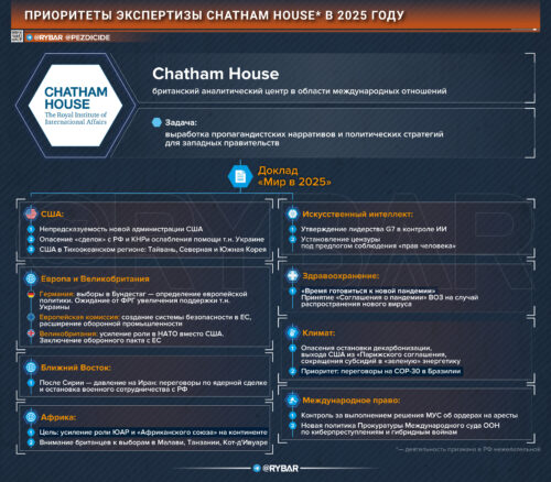 Приоритеты британской внешней политики в 2025 году: разбираем новую статью Chatham House