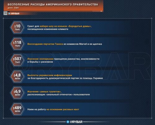 Безумные траты американского правительства