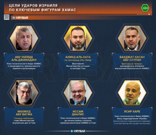 Операция Израиля против ключевых фигур ХАМАС