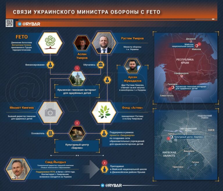 Враги Эрдогана в украинском правительстве: Новое расследование о министре обороны Рустеме Умерове