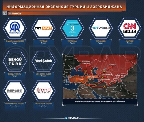 Карта раскрыта: ОТГ осветила СМИ, ответственные за продвижение турецких нарративов
