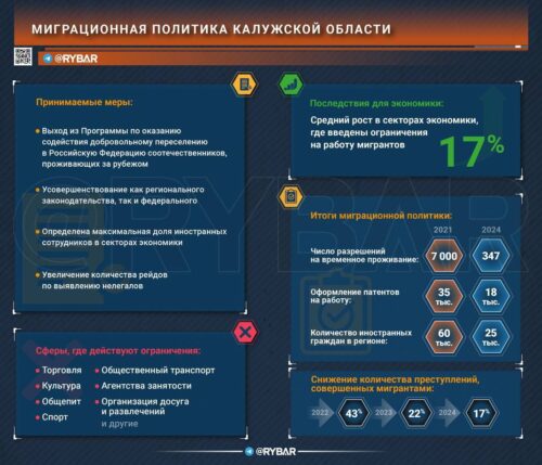 Калуге — порядок: о мерах по ограничению работы мигрантов в регионе