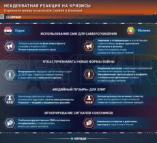 Синдром победных сводок: Мьянма повторяет ошибки Сирии