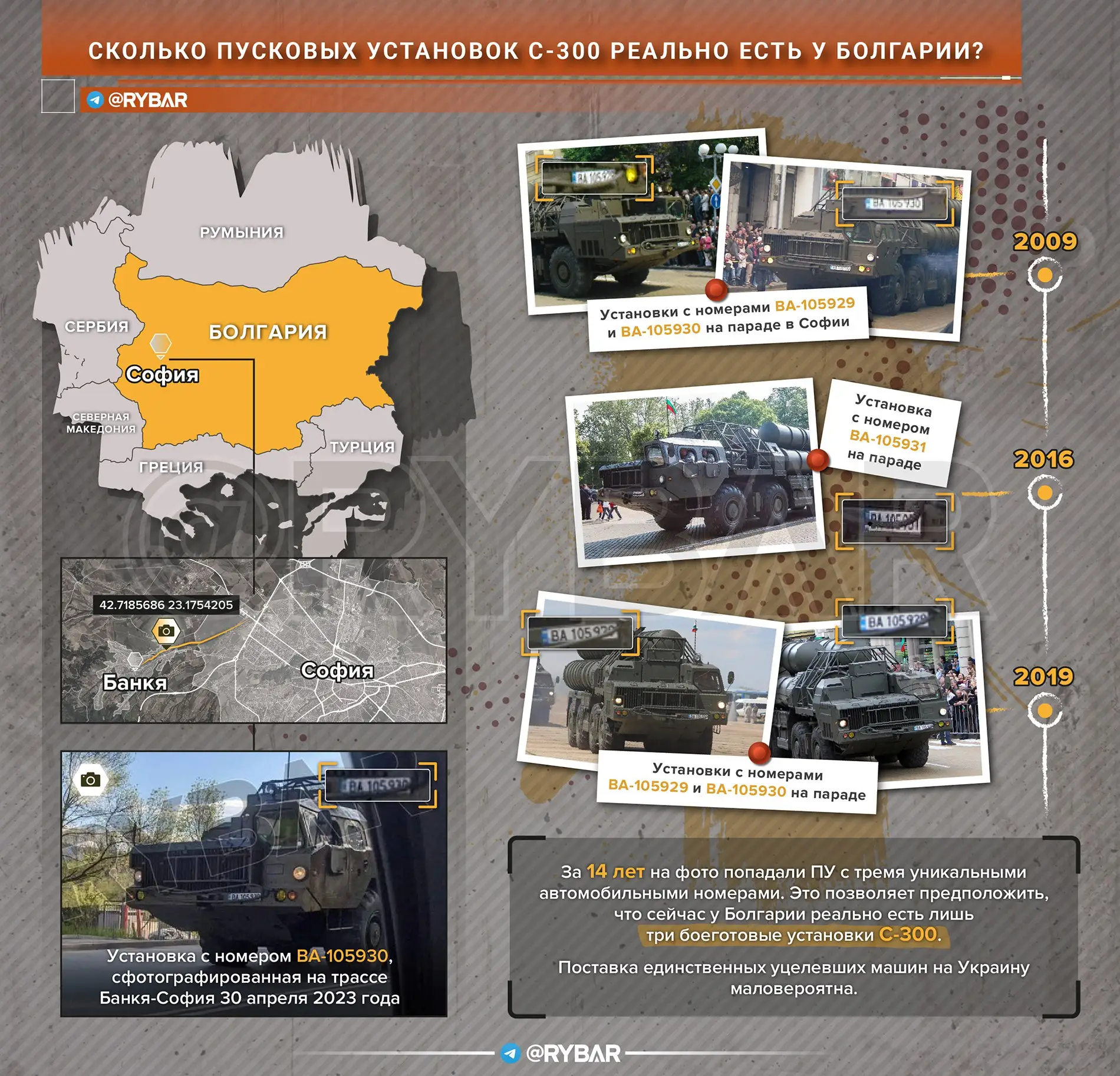 Стоит ли Украине ждать ПВО из Болгарии, или как определить число С-300 у страны по автомобильному номеру