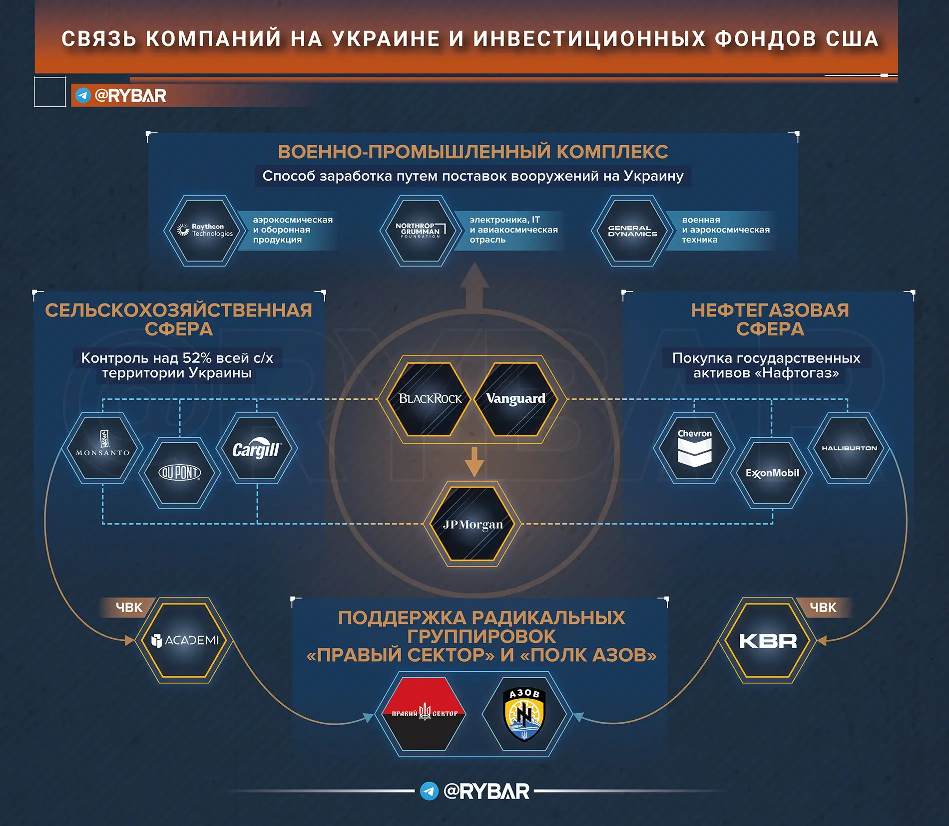 Как американские банки и инвестиционные фонды зарабатывают на Украине