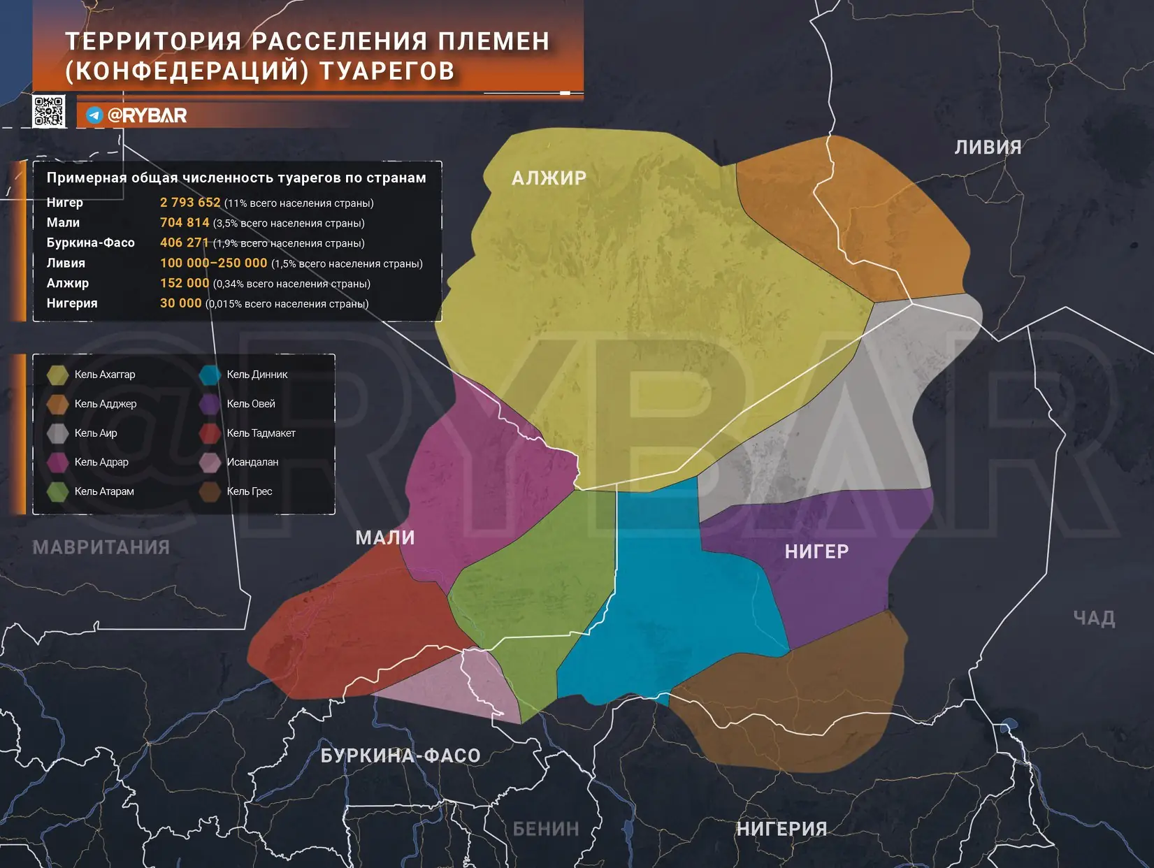 Почему туареги обвиняют Алжир в поддержке Мали?