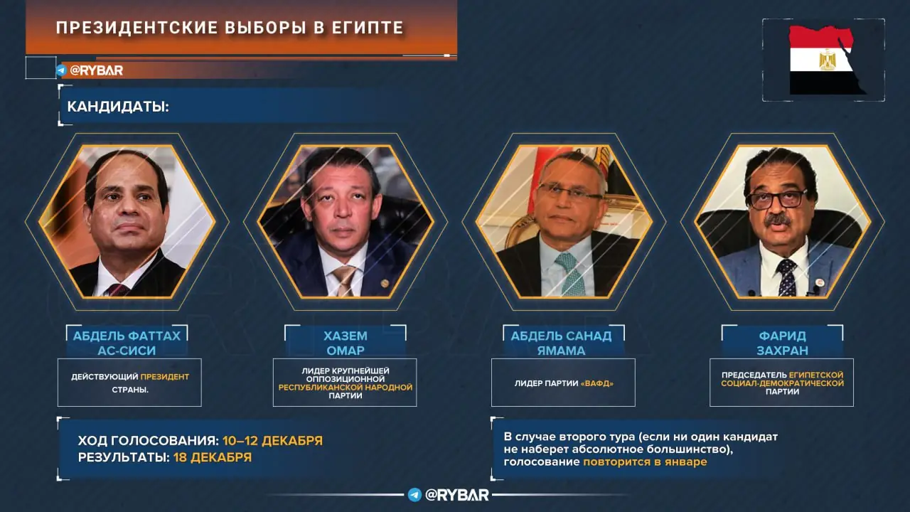 Выборы в Египте: кто поборется за пост президента?
