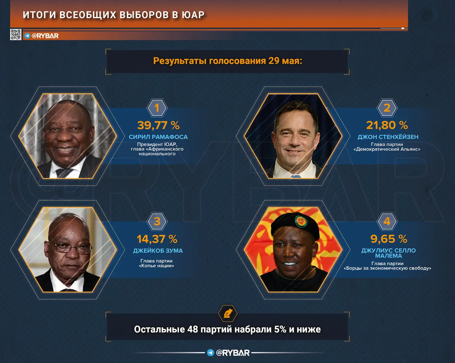 Неизбежное падение: как прошли выборы в ЮАР