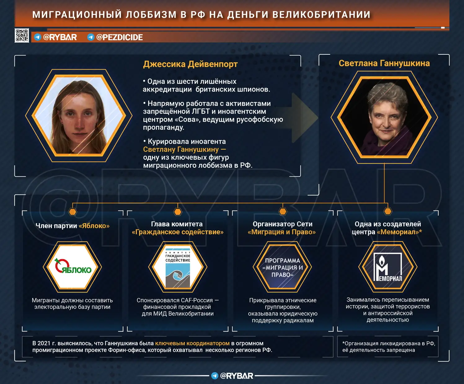 Как российские НКО лоббировали миграцию на деньги МИД Великобритании