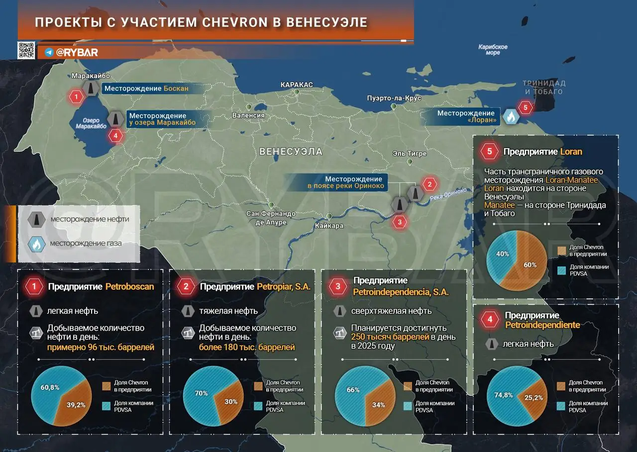 Трамп запретил США добывать нефть в Венесуэле. Или не все так просто?