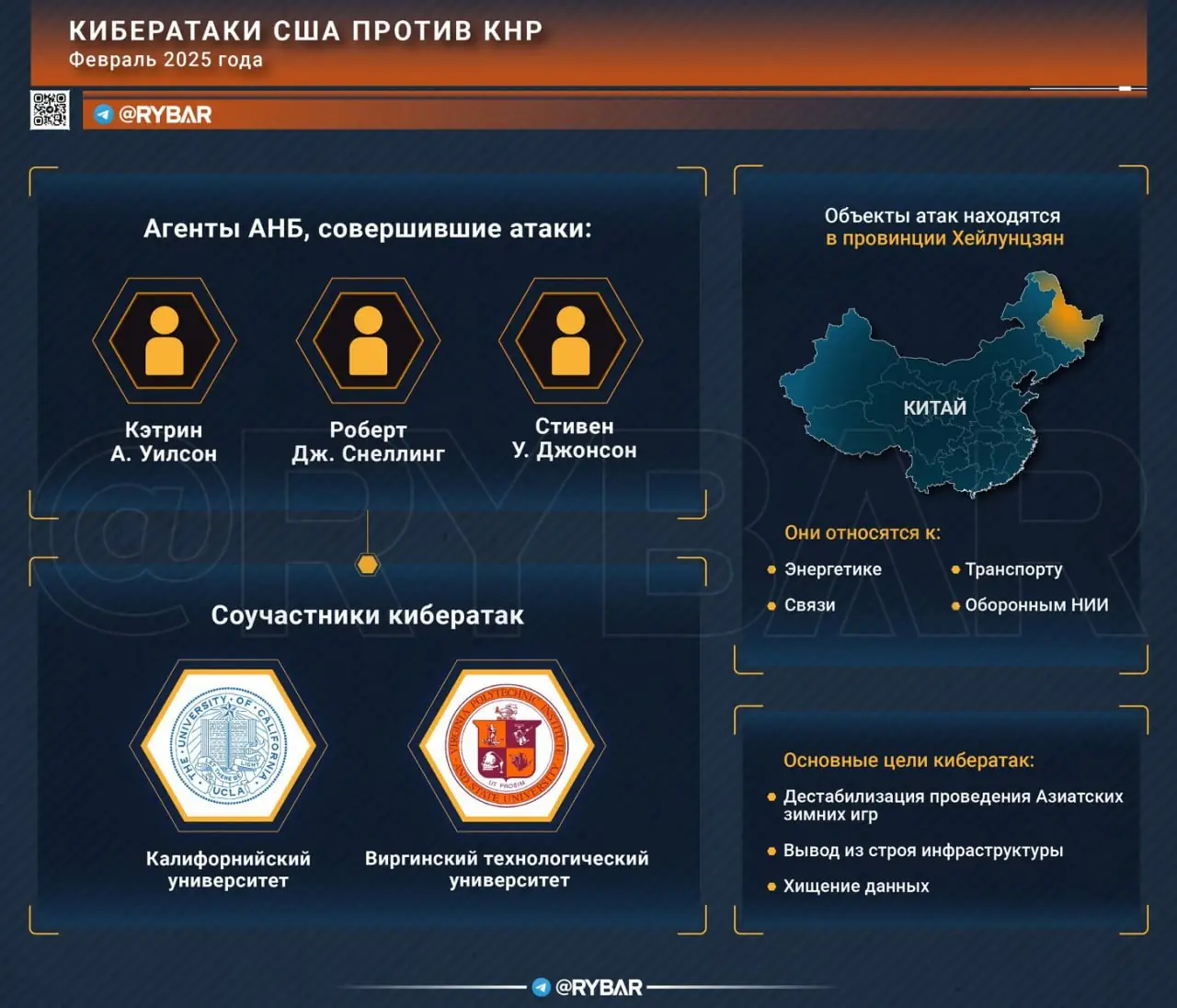 Спортсмены под киберприцелом: В чем китайцы обвиняют американцев?