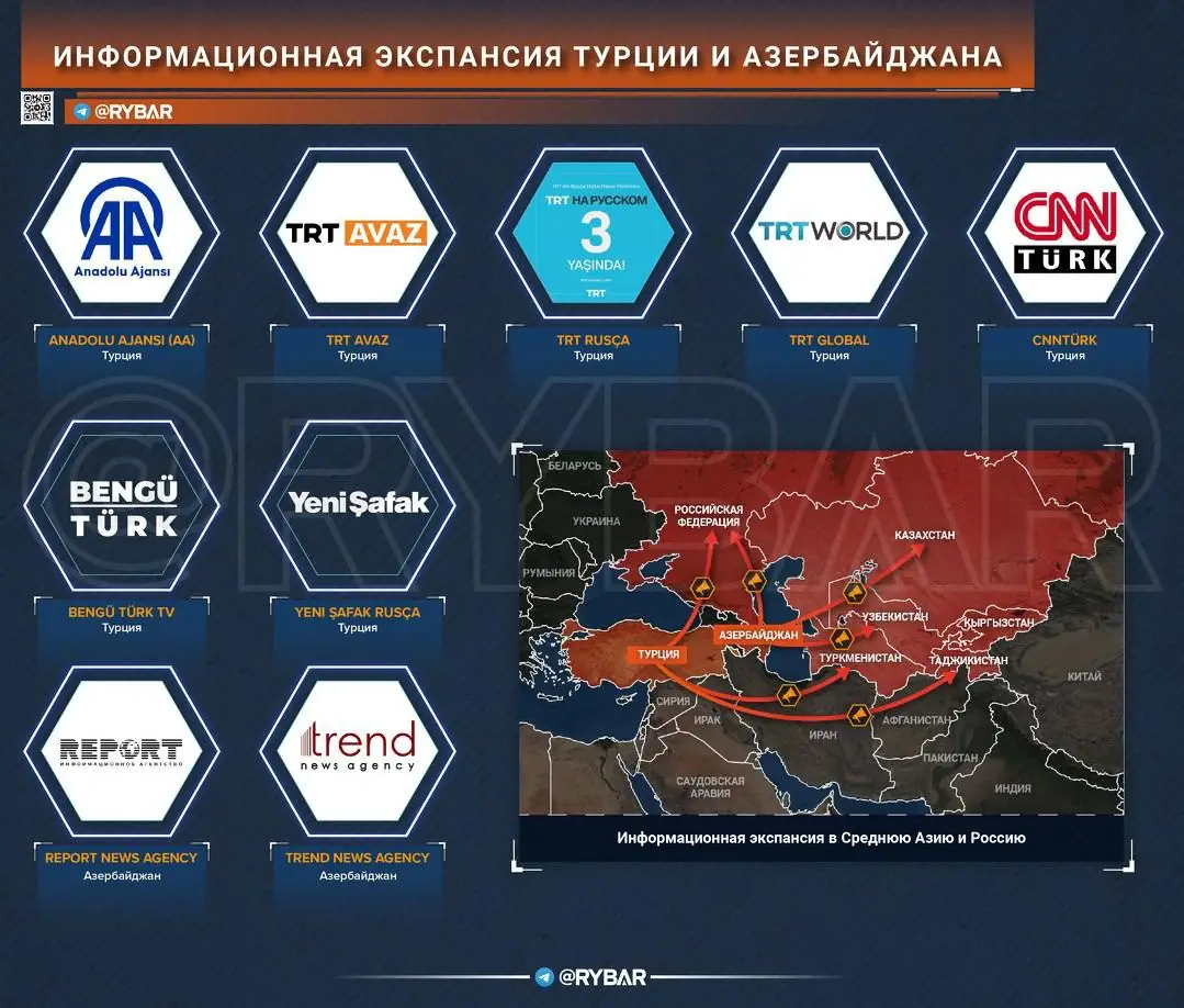 Карта раскрыта: ОТГ осветила СМИ, ответственные за продвижение турецких нарративов