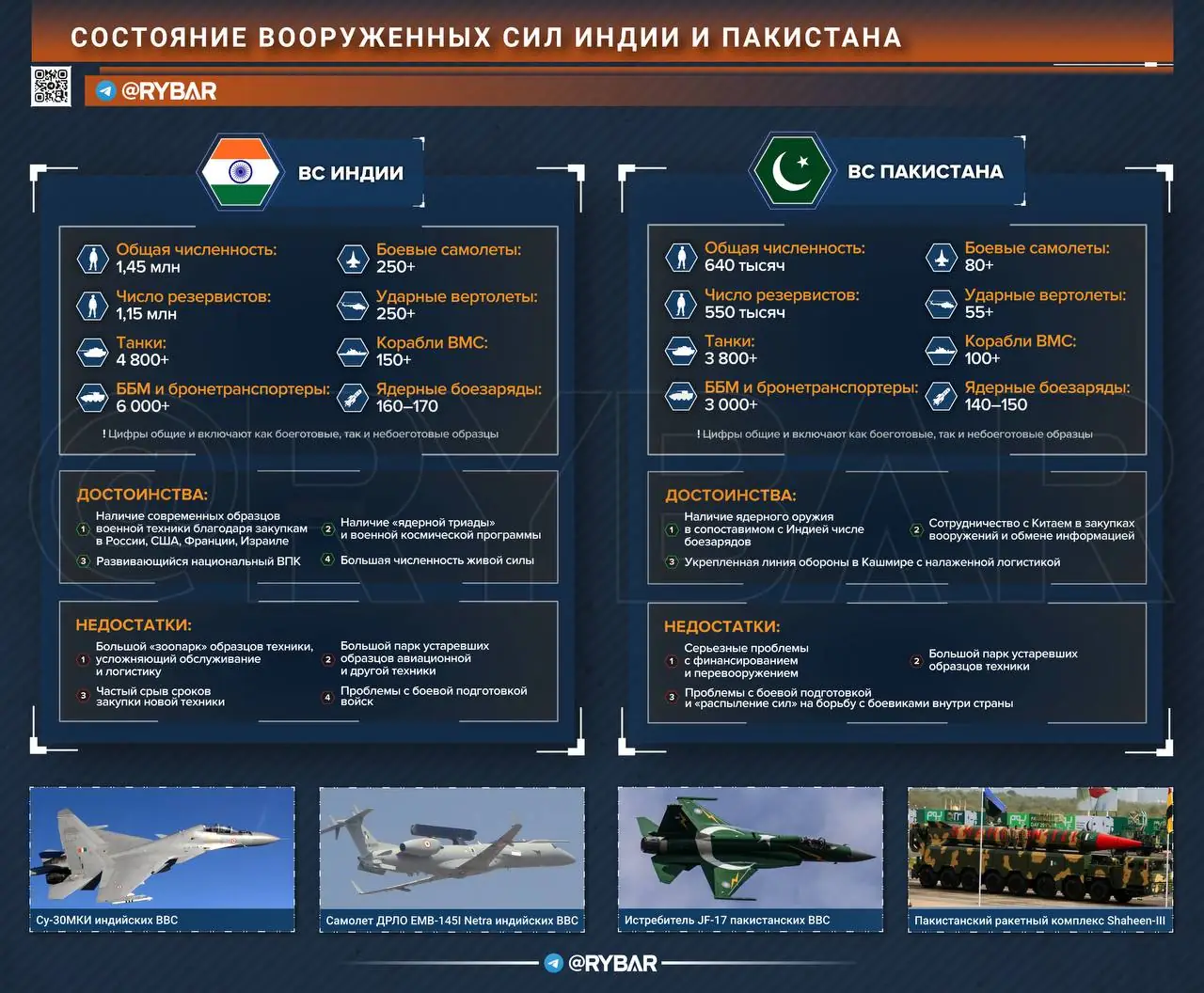 Индия vs Пакистан: военный аспект