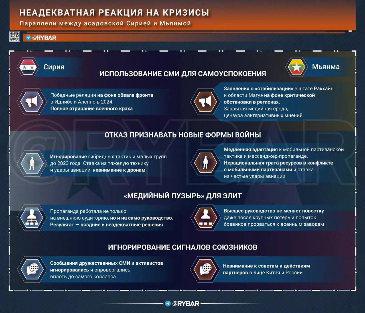 Синдром победных сводок: Мьянма повторяет ошибки Сирии